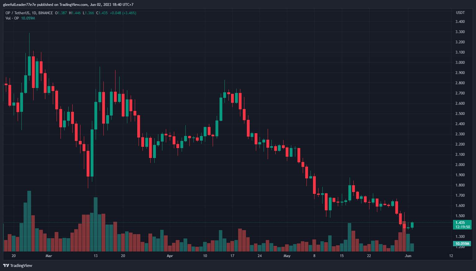 Nên Chú Ý Những Đồng Altcoin Nào Trong Tháng 6 Này?