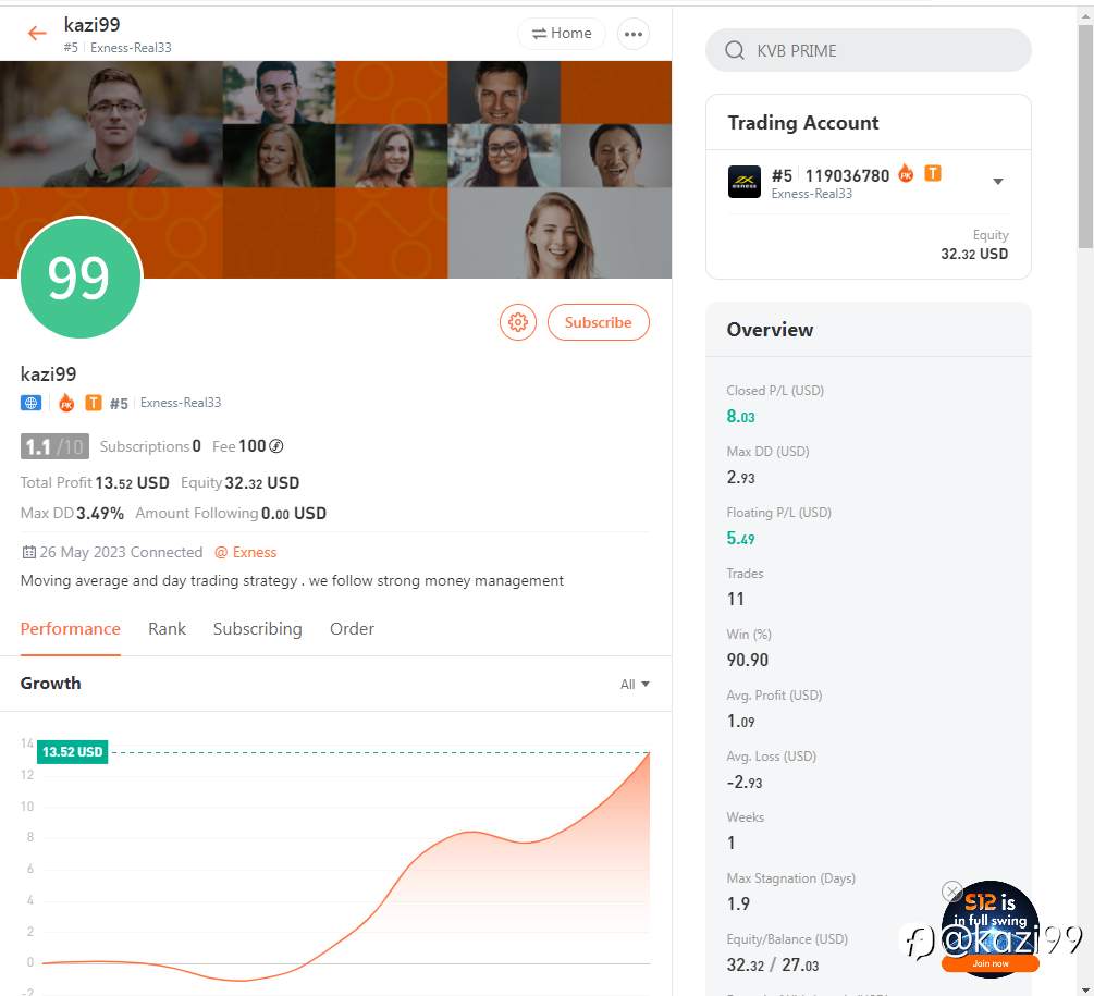 feed image