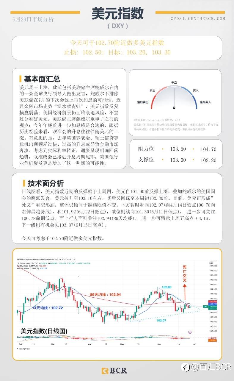 BCR每日早评及分析-2023年6月29日