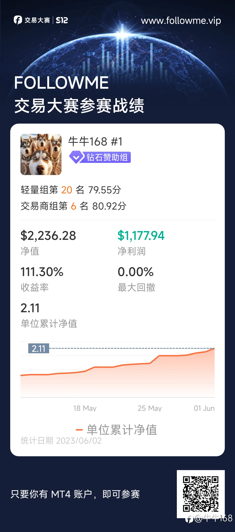 feed image
