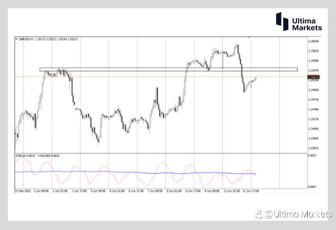 Ultima Markets：【市场热点】英镑本周能否再现风光 就看就业薪资数据