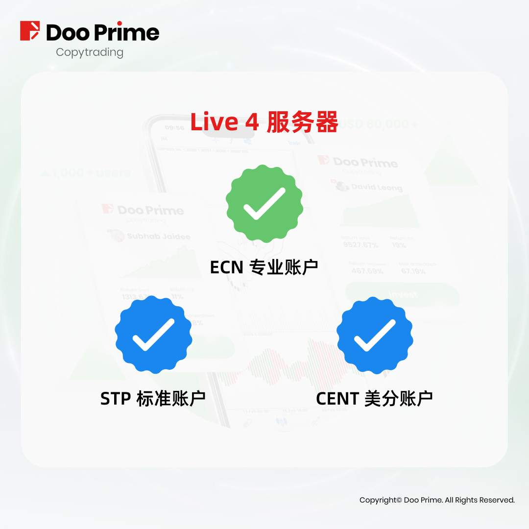 交易社区 | DooPrime CopyTrading 分润记录创新高，6 月已上线 ECN 账户！