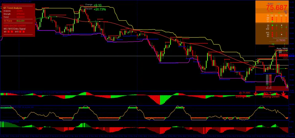 Chiến lược giao dịch Russian Forex
