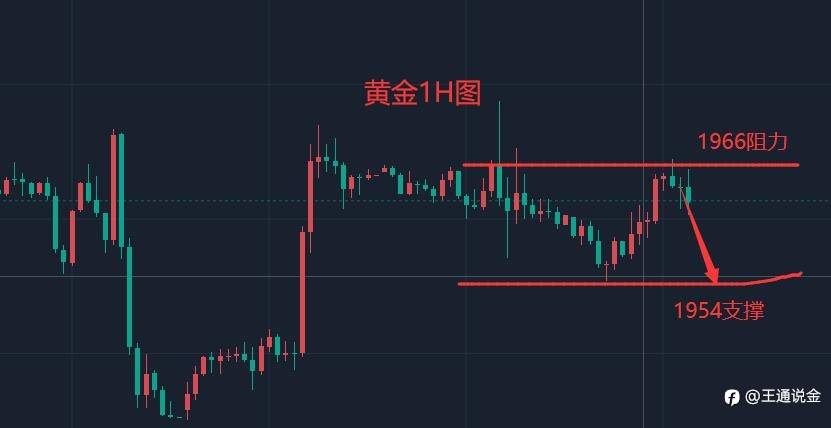 即将脱离折磨人的行情