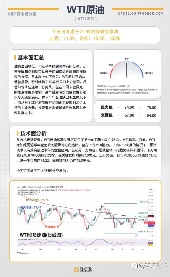 BCR每日早评及分析-2023年6月9日