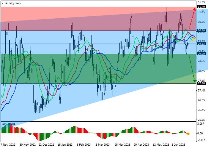 HEWLETT-PACKARD CO.: ANALISIS TEKNIKAL