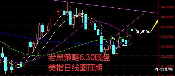 老黑策略:6.30晚盘外汇、黄金、原油分析策略