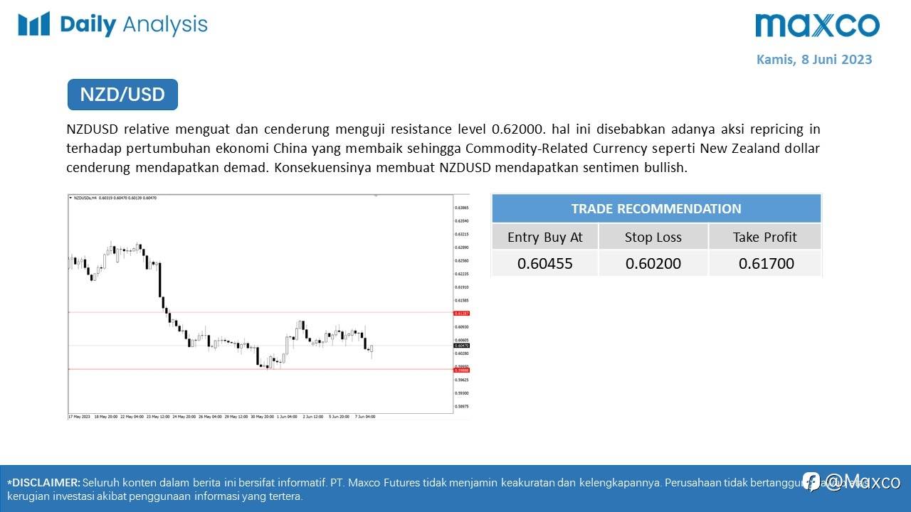 Maxco Daily News – 8 Juni 2023