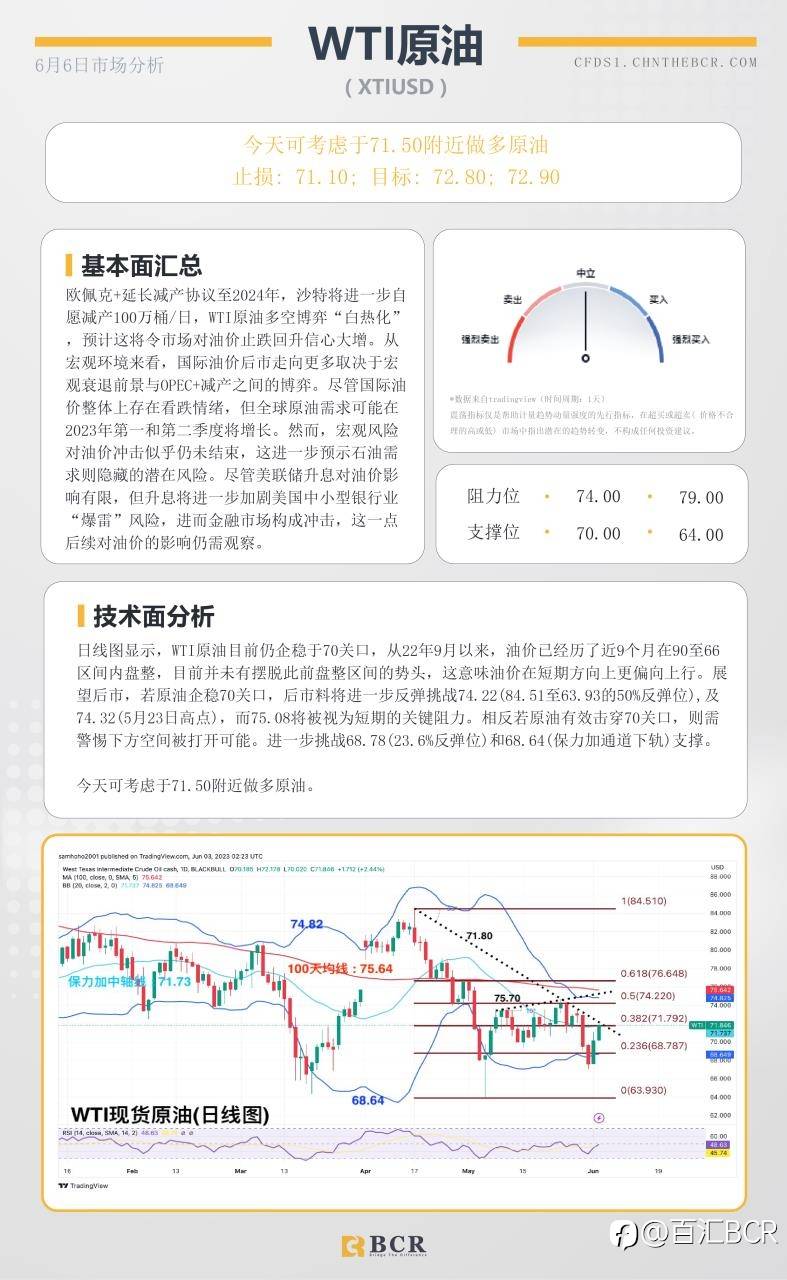 BCR每日早评及分析-2023年6月6日