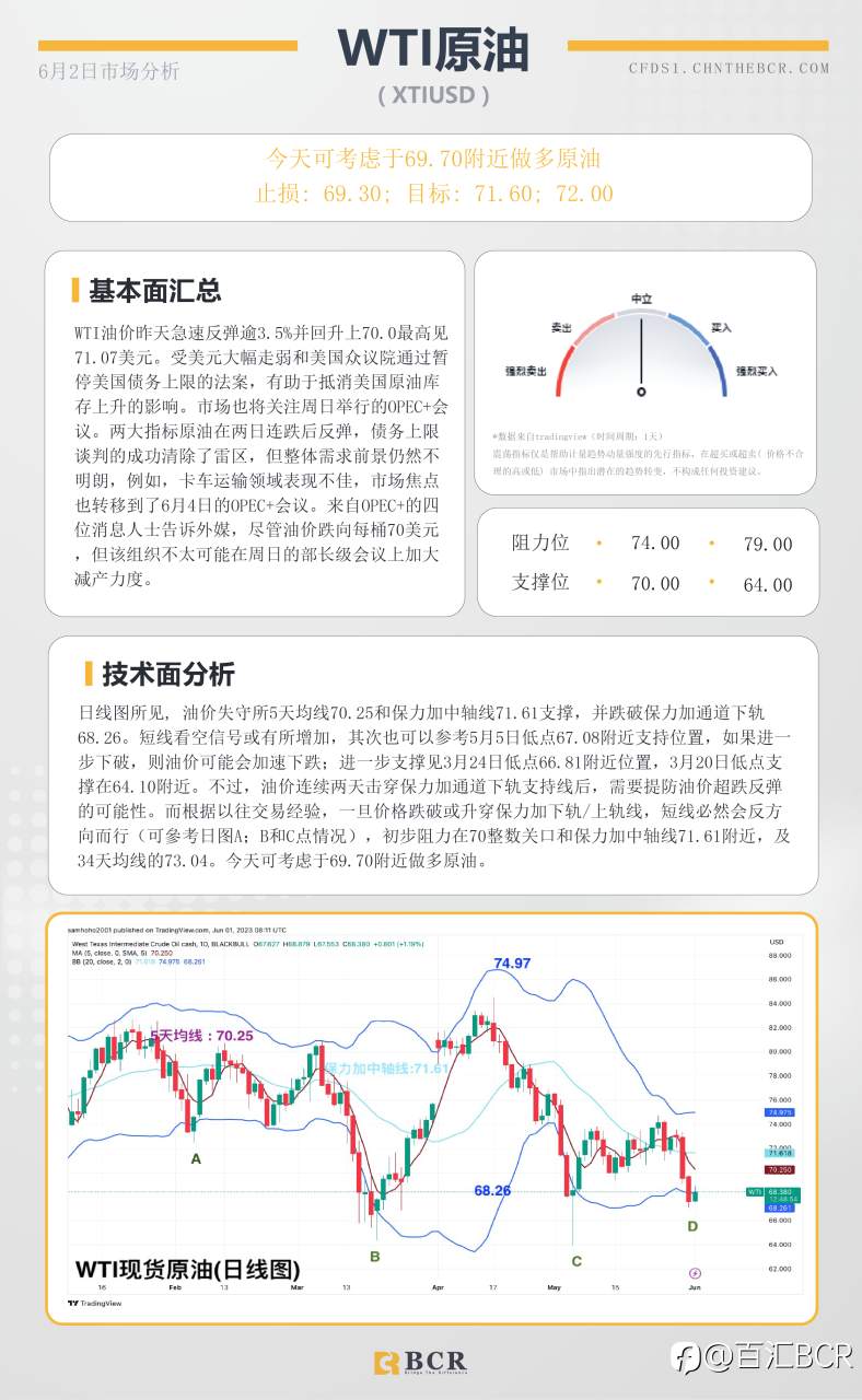 BCR每日早评及分析-2023年6月2日