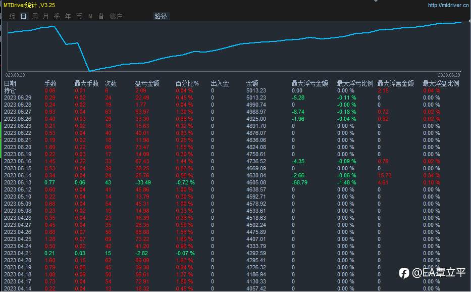 没有手动暴力，但是主打的就是长久稳定