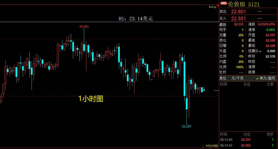 美元指数强力反弹，黄金白银暴跌！