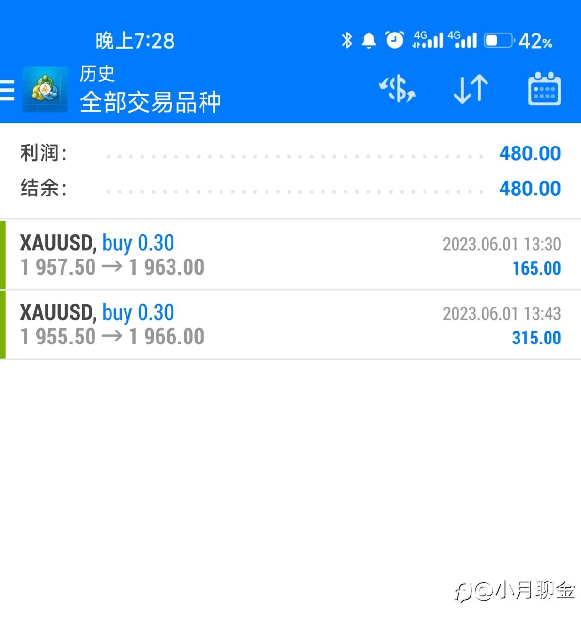 行情走势分析