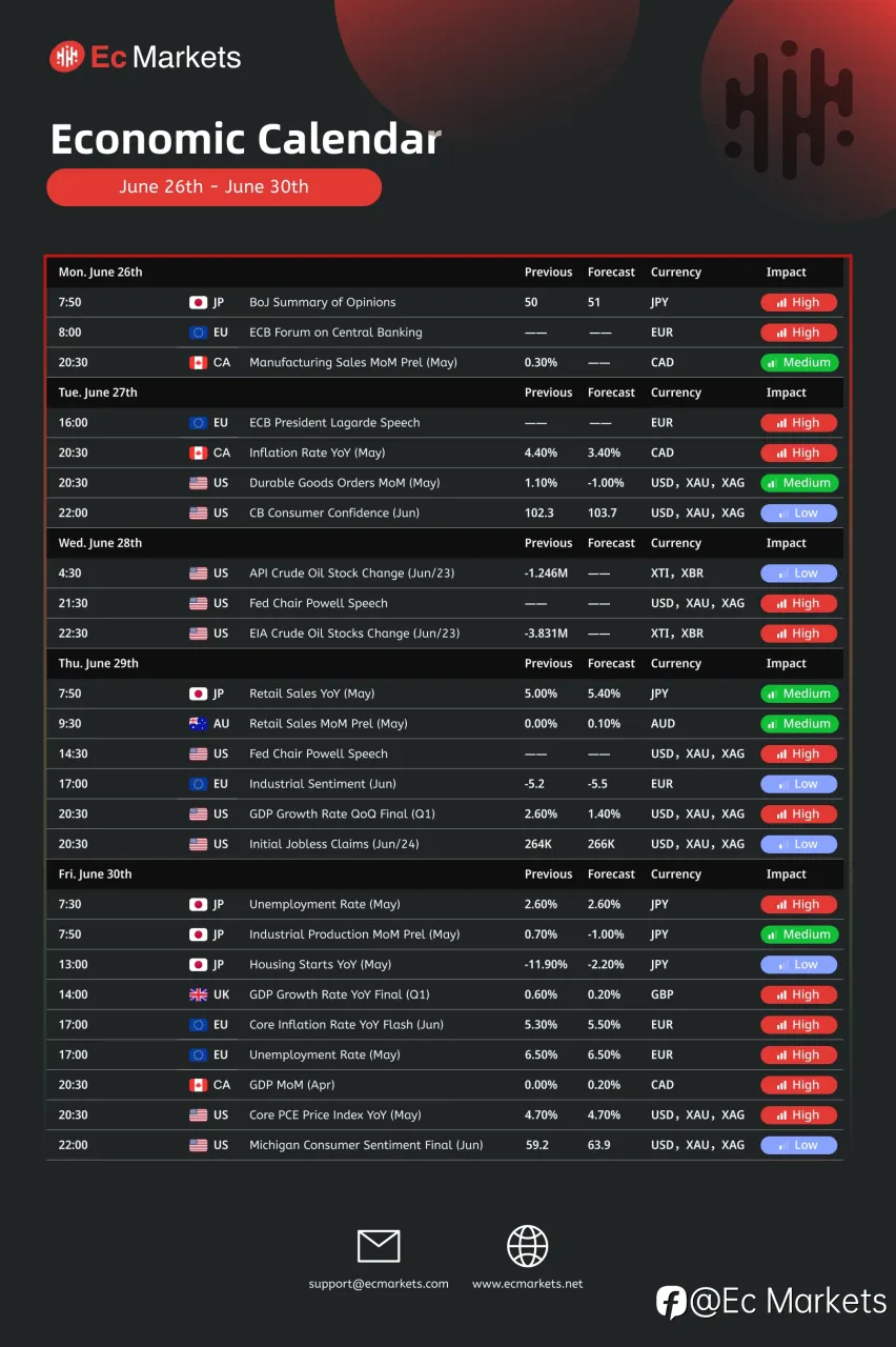 Ec Markets财经周6月26日-6月30日