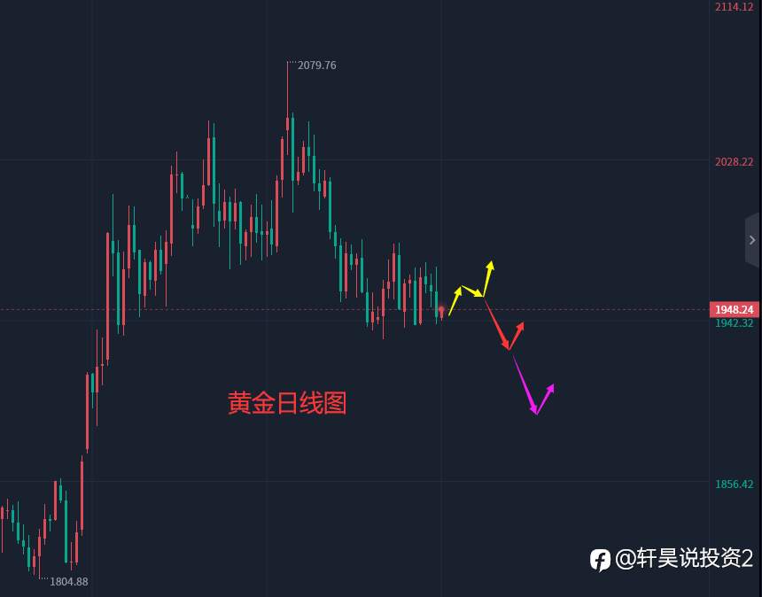 张轩昊:6.14外汇、黄金、原油分析策略