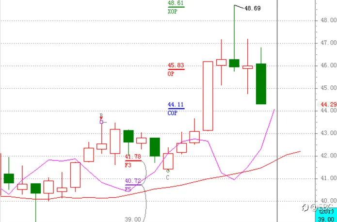 EBC携手“斐波那契技术教父”帝纳波利中国行:一场与传奇交易大师面对面的修行