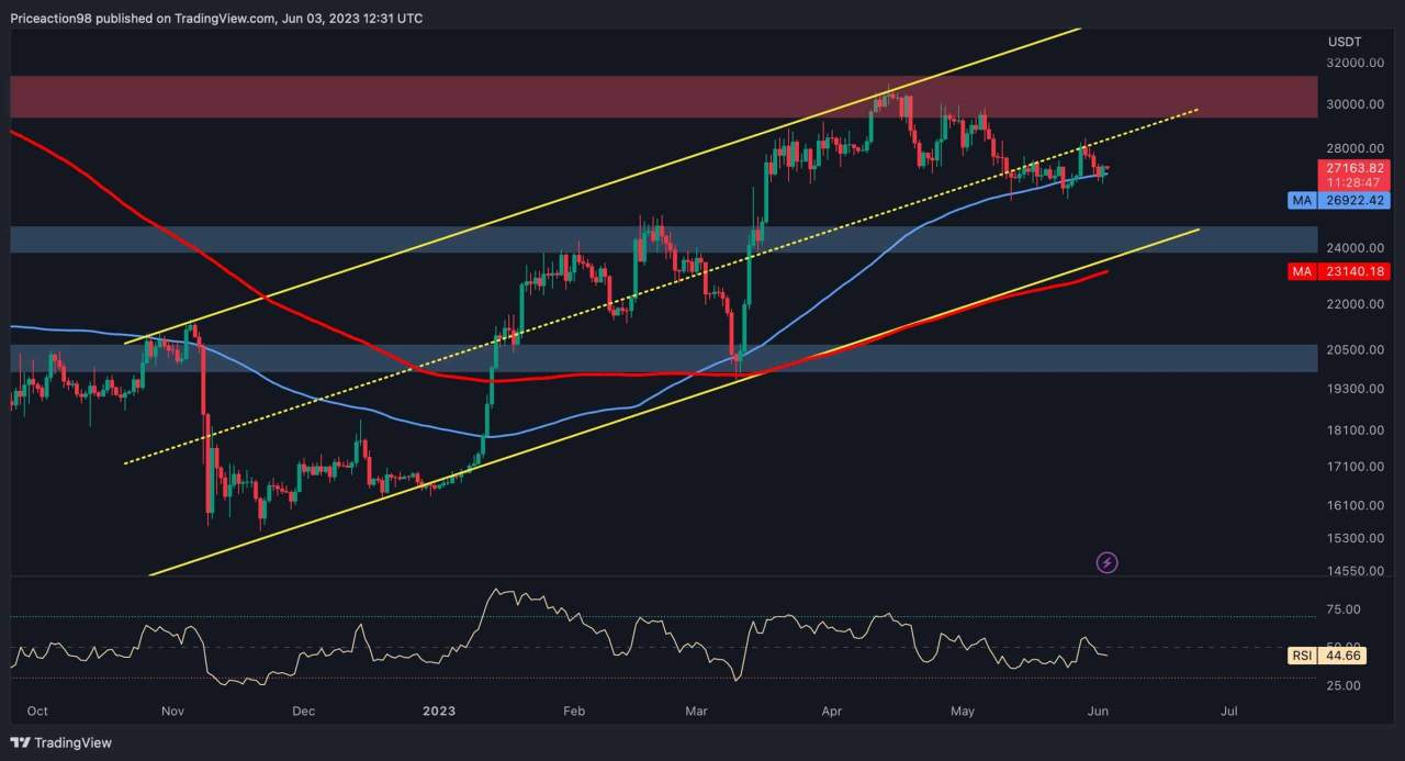 Giá Coin hôm nay 05/06: Bitcoin tiếp tục đóng cửa tuần trong sắc đỏ, altcoin tăng nhẹ khi chứng khoán Mỹ gần như đi ngang