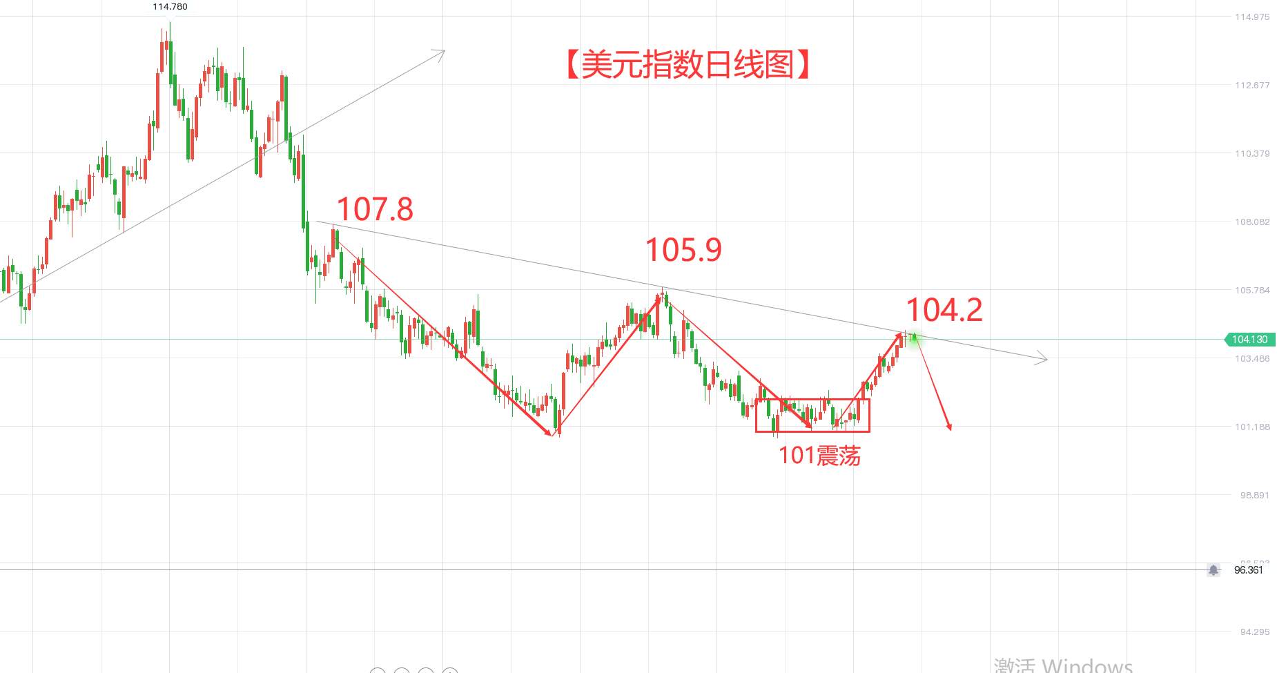 美元继续承压 英镑这趟车你上了吗？