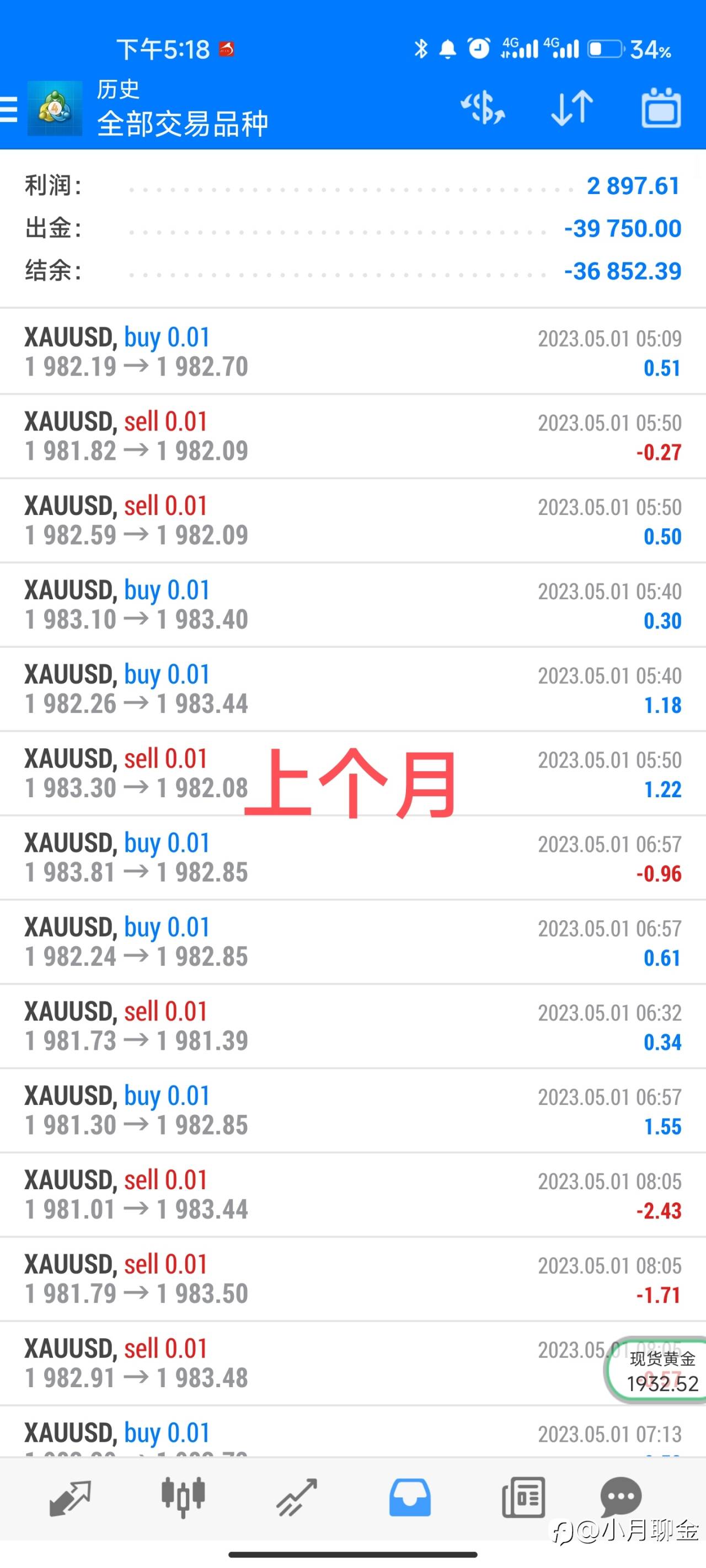 外汇黄金总结