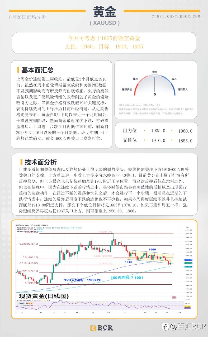 BCR每日早评及分析-2023年6月26日