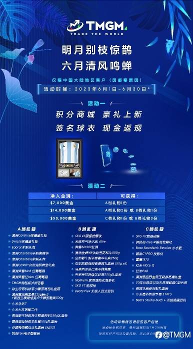 贺Q1炸裂业绩!六月,TMGM入金送礼活动添新!