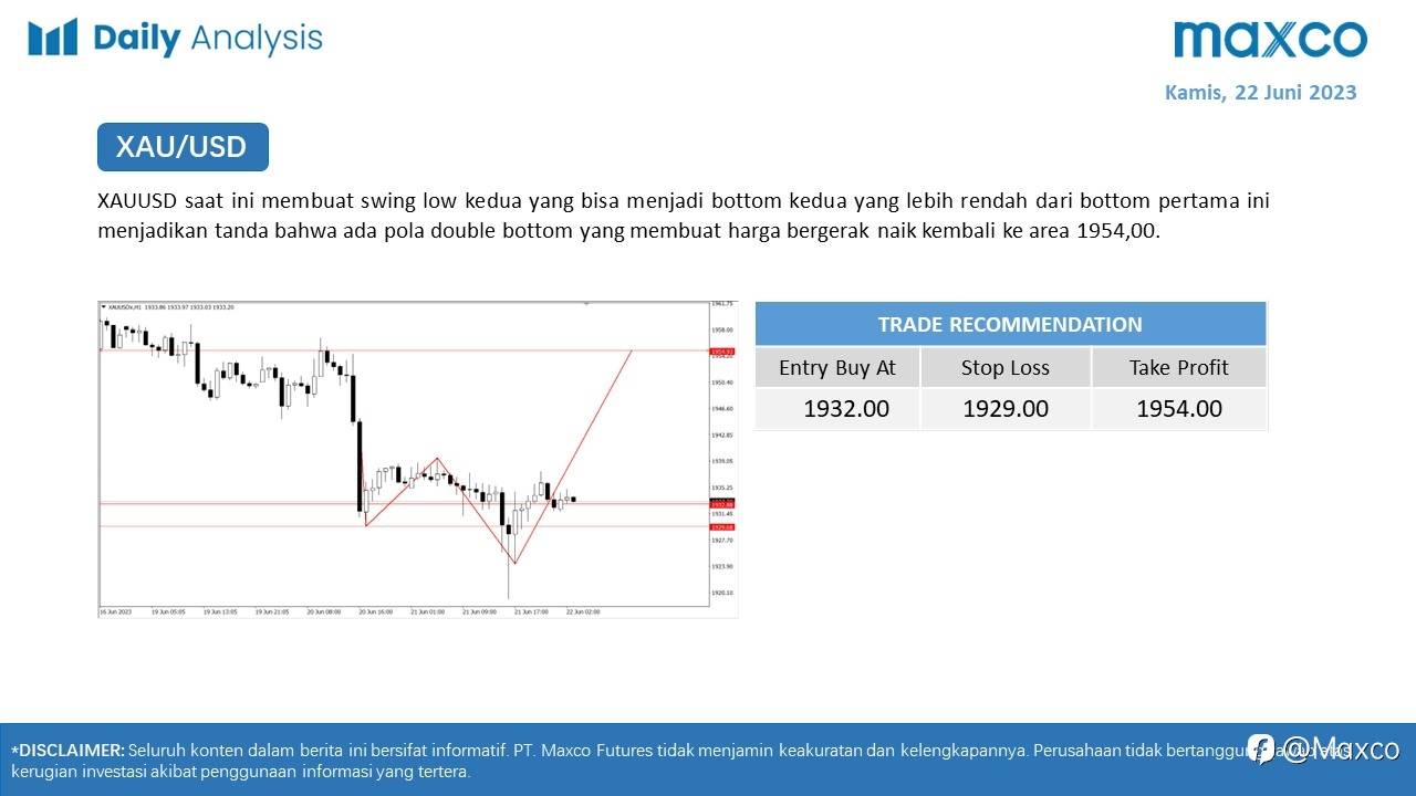 Maxco Daily News – 22 Juni 2023