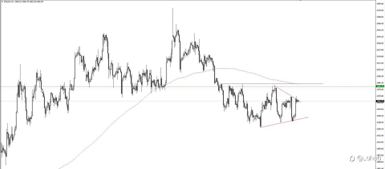 PLAN GOLD & SILVER 9/6/23