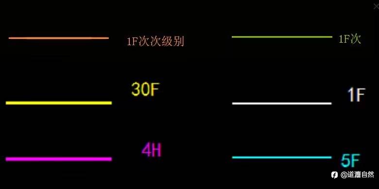 交易认知篇6:对市场的直观当下的立体划分方式