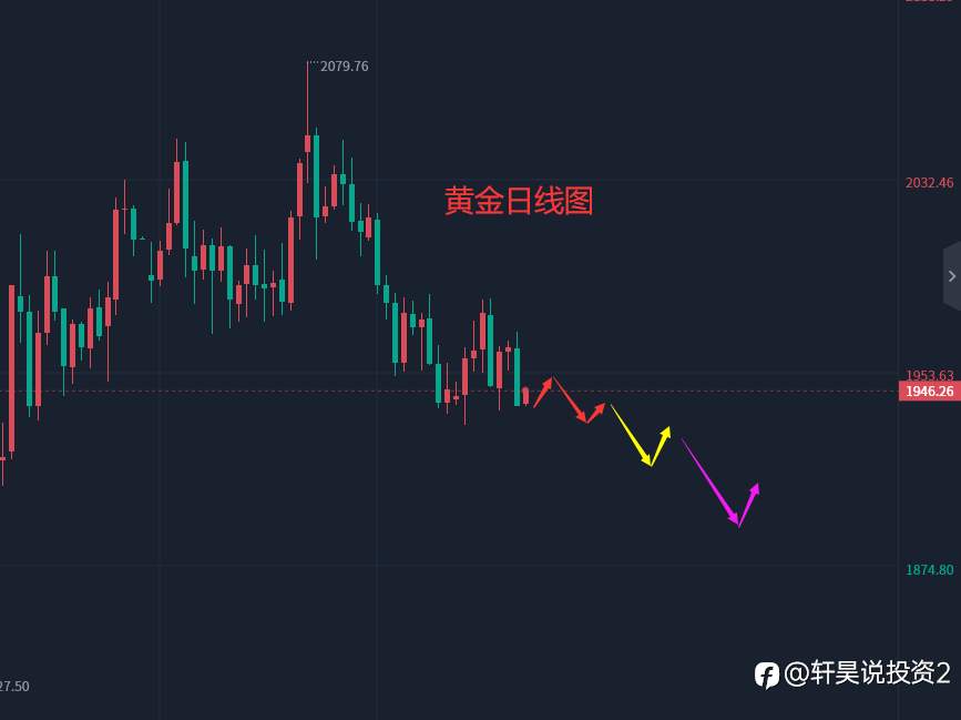 张轩昊：6.8外汇、黄金、原油分析策略