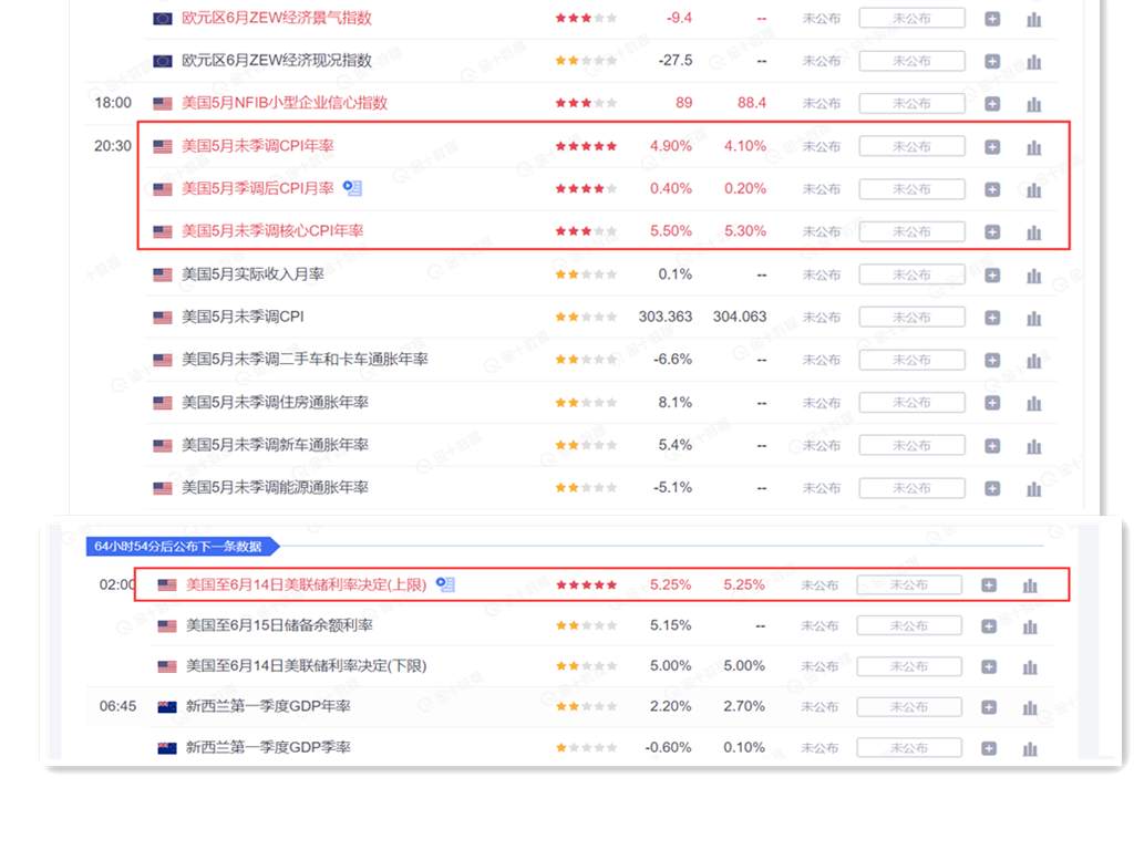 “超级数据周”来袭 汇市的迷雾终将散去!