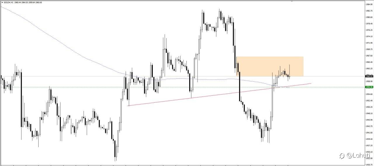 NHẬN ĐỊNH GOLD NGÀY 6/6