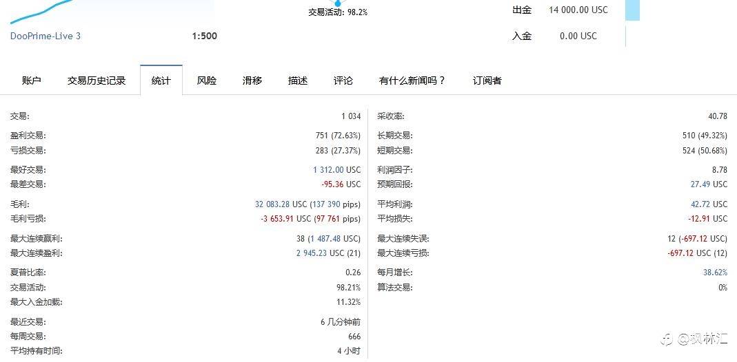 8万美分账户，轻仓每天盈利一点点，积少成多记录每一天，6月28号
