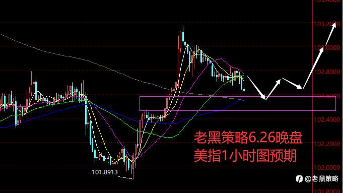 老黑策略：6.26晚盘外汇、黄金、原油分析策略