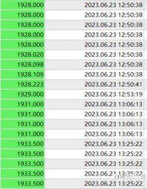 交易认知篇4:交易的重点在于仓位的动态管理