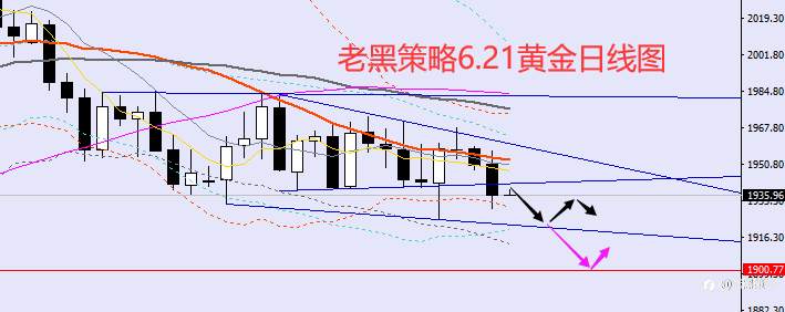 老黑策略：6.21外汇、黄金、原油分析策略