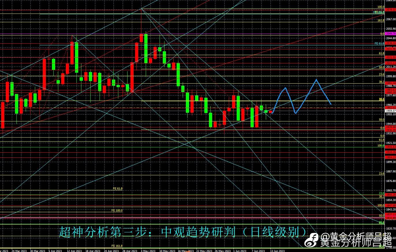 （黄金分析师吕超）美CPI重磅来袭，黄金多头能否破局？