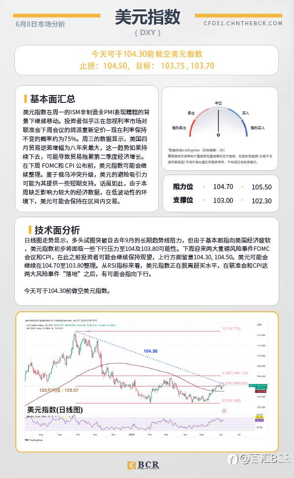 BCR每日早评及分析-2023年6月8日