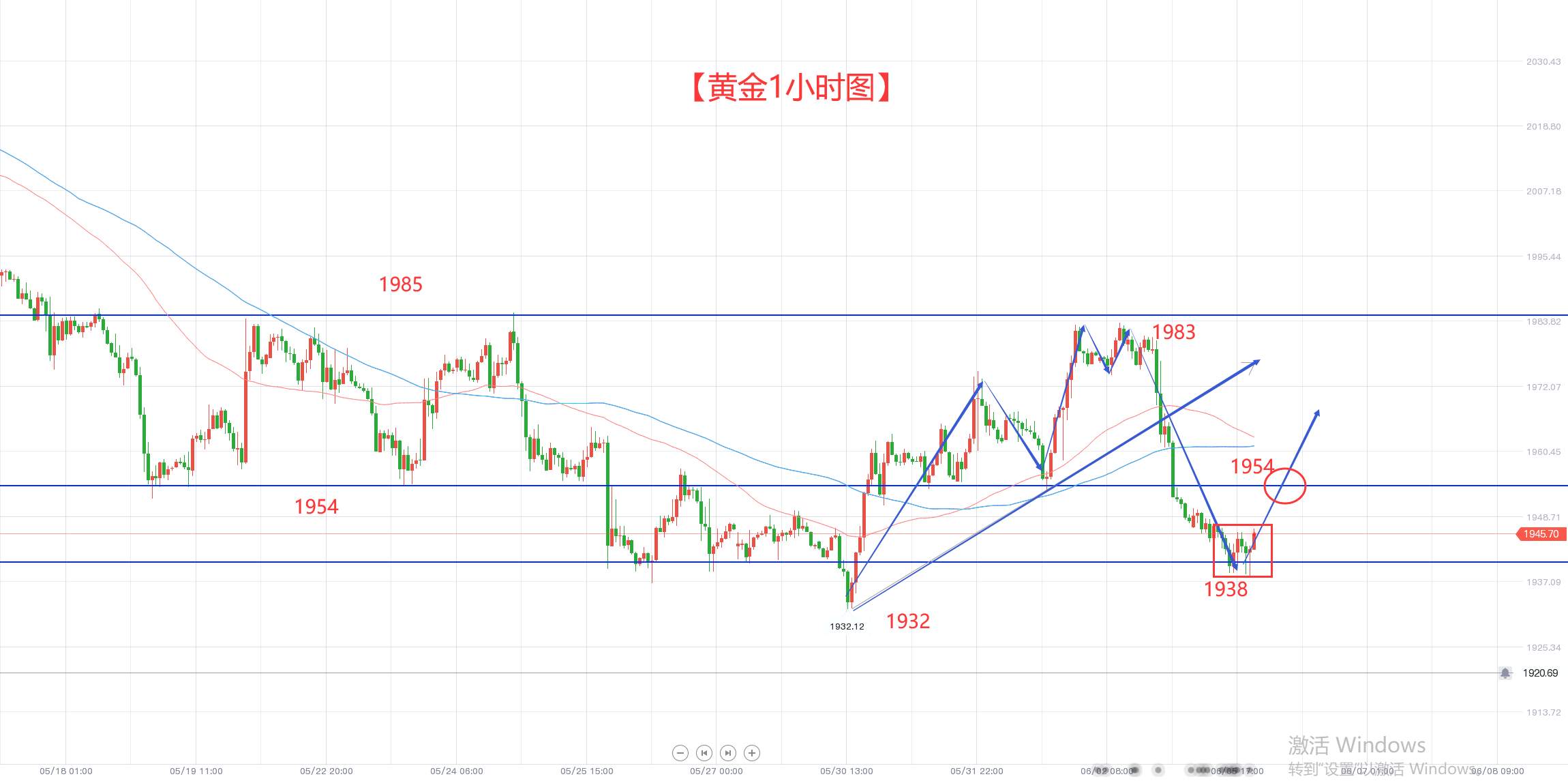 黄金一天10美金的波动 这笔多还能上去吗?