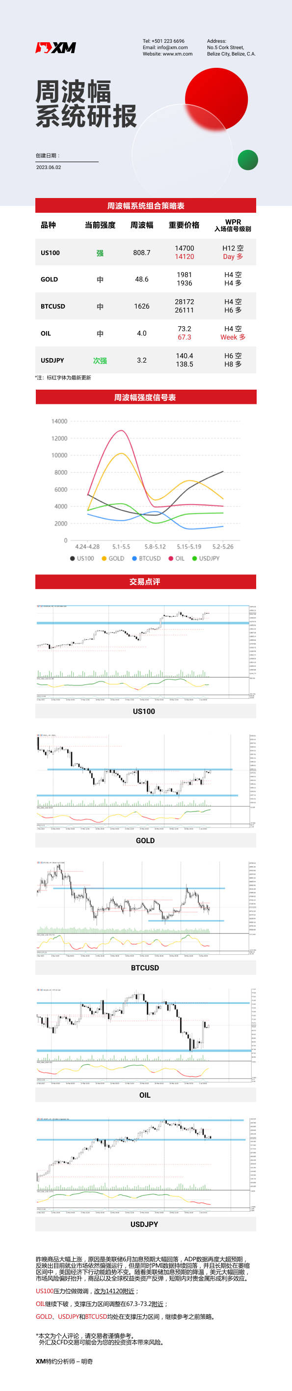 6月2日 XM周波辐系统研报