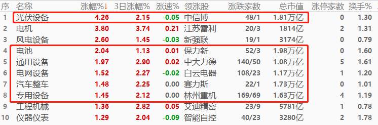 ATFX环球股指：利率决议后美股先跌后涨，今晨亚洲股指成普涨格局