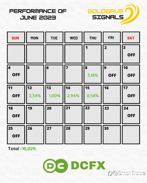 GoldWave Signals Review