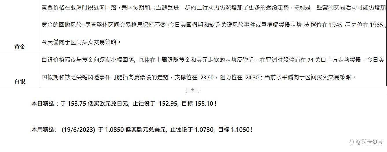 6.19 今日分析