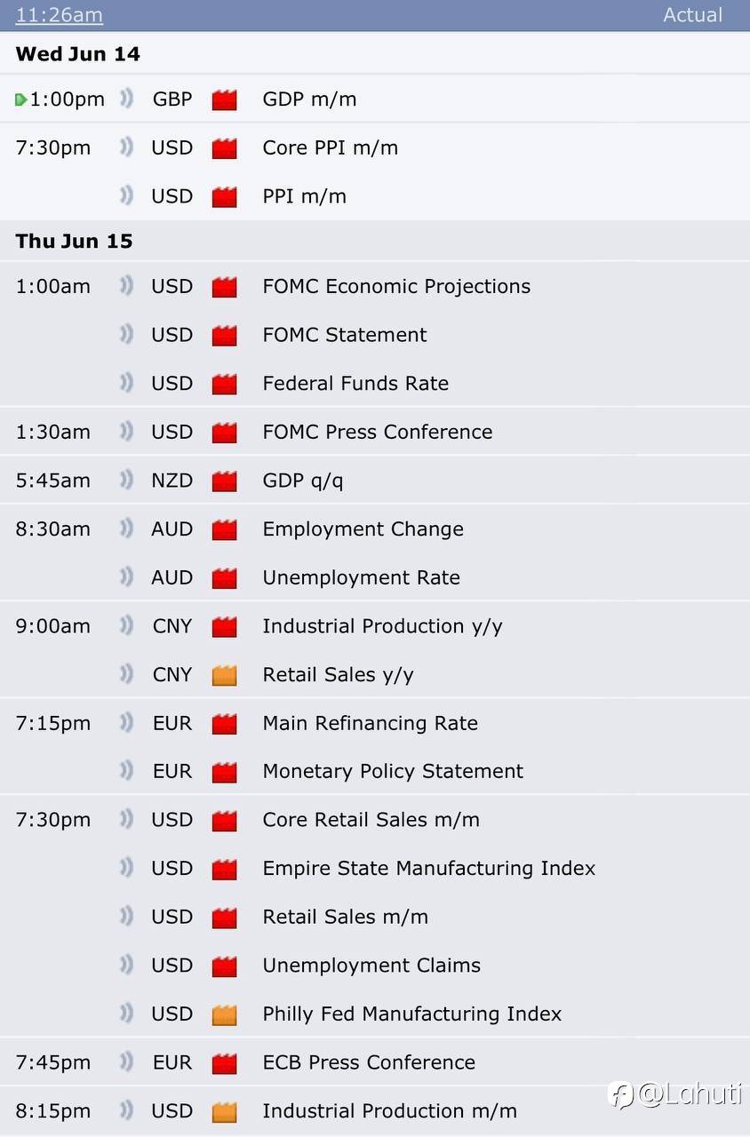 FED RATE 14/6/23