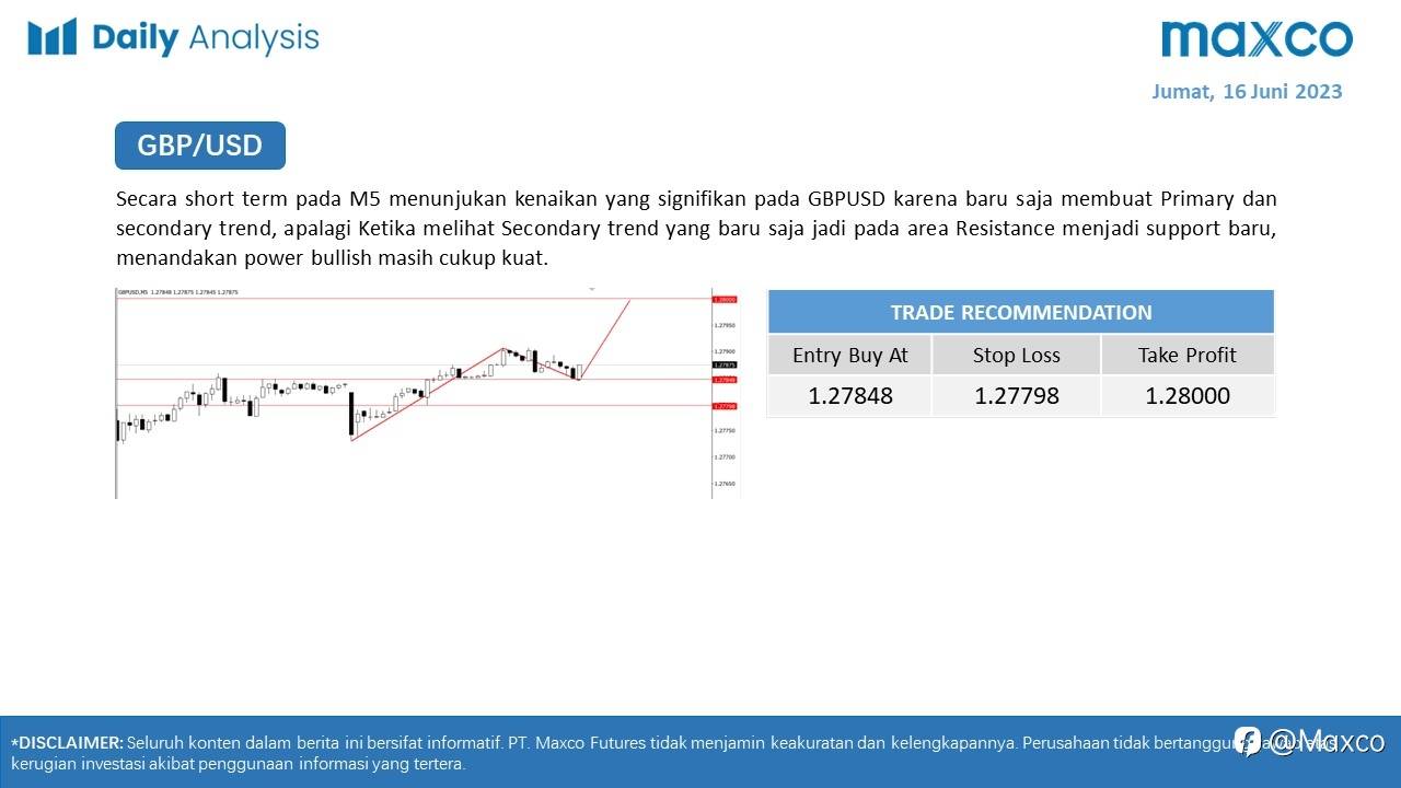 Maxco Daily News – 16 Juni 2023