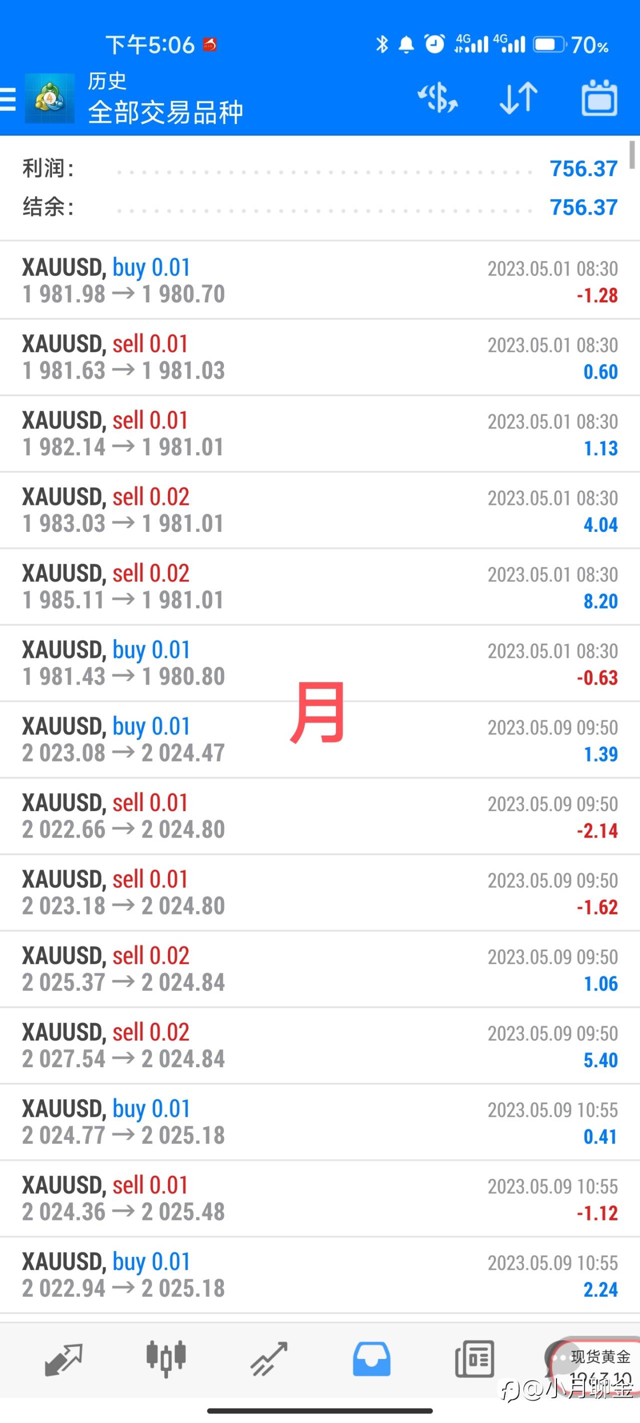 行情分析总结