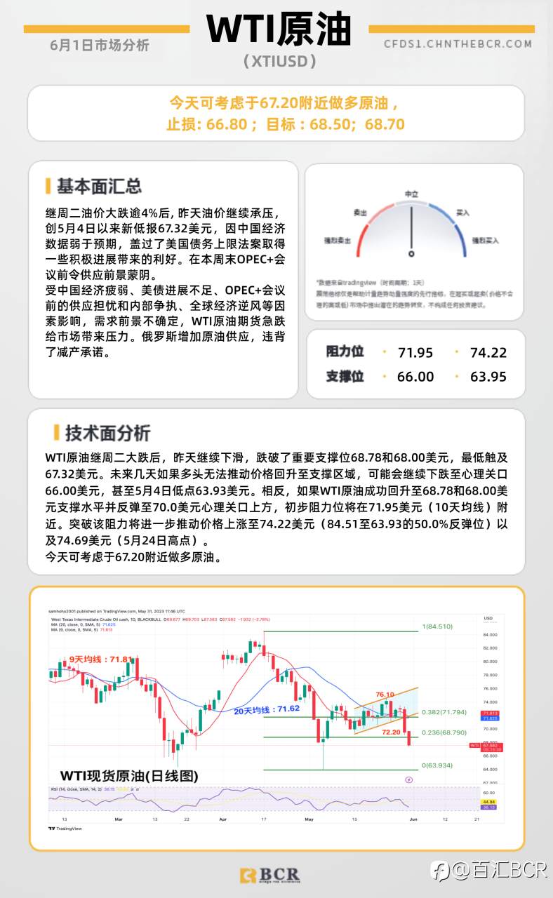 BCR每日早评及分析-2023年6月1日