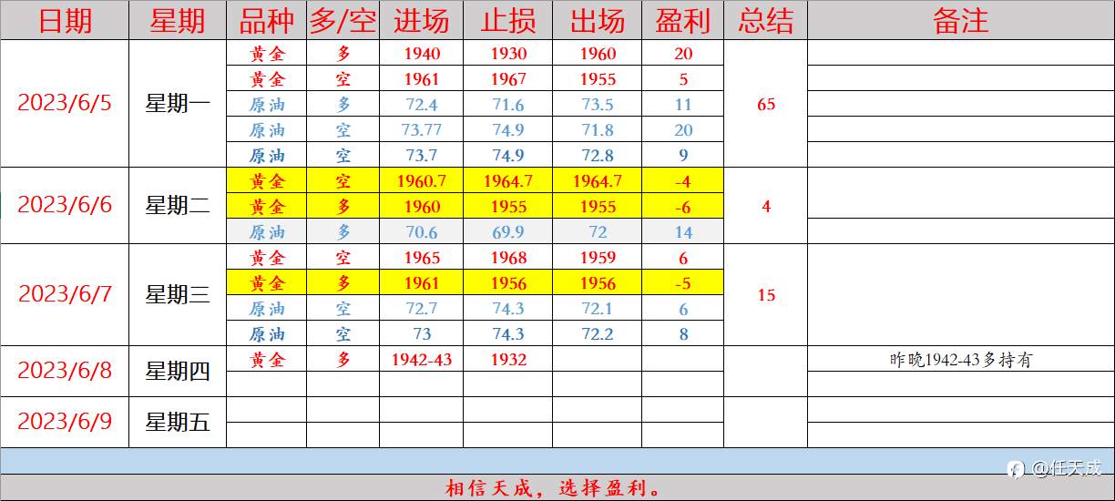 任天成：6.8日黄金弱势继续下行原油维持震荡