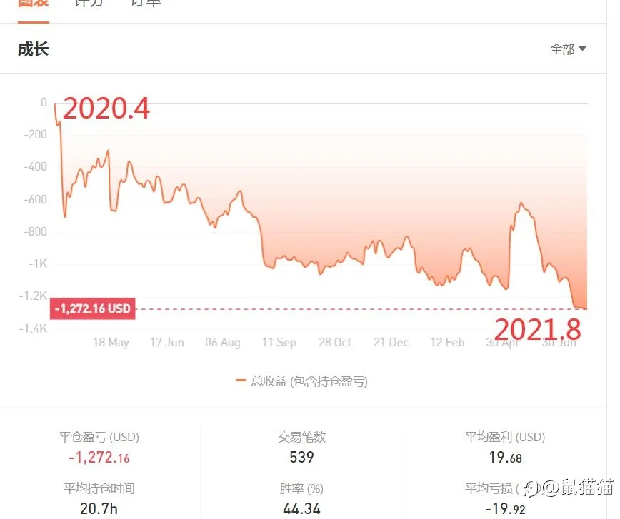 在失控面前，一切如浮云