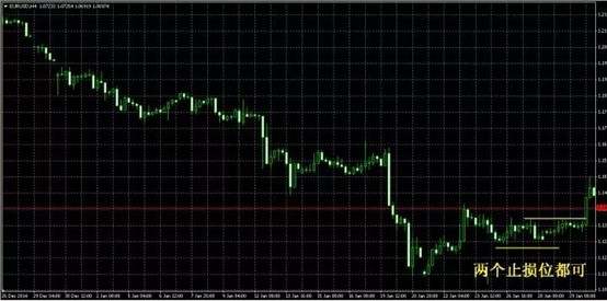 |XM| 交易中各种止损方法及优缺点(详解)