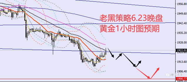 老黑策略：6.23晚盘外汇、黄金、原油分析策略